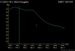 Křivka jasnosti komety C/2011 R1 (McNaught)
